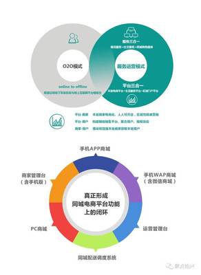 打造始興智慧城市——【始興生活網】電子商務平臺開發及運營