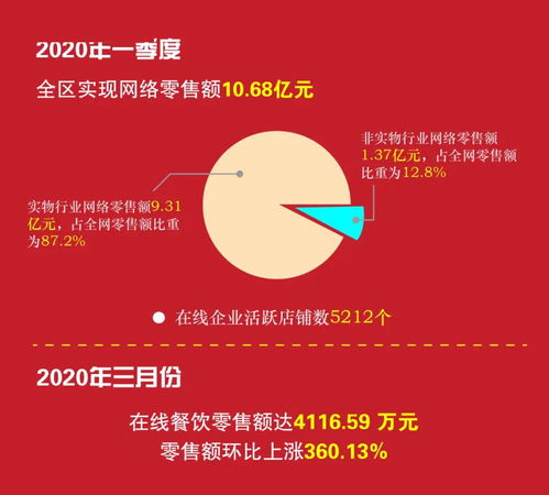 10.68億元！柯橋電商迎發(fā)展新風(fēng)口，平臺開發(fā)與運營成關(guān)鍵引擎