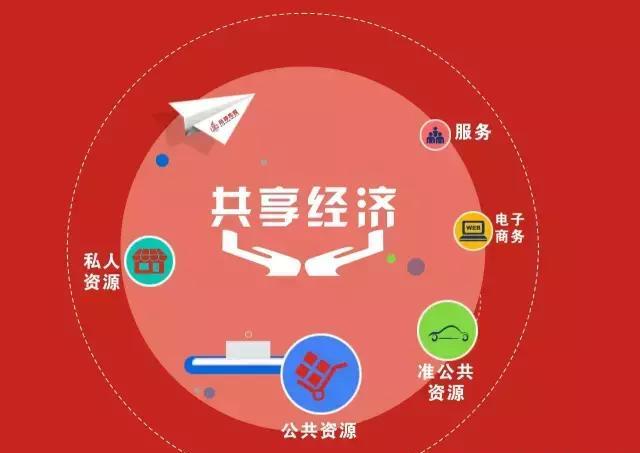 共享經(jīng)濟 你的企業(yè)真的做好了“共享”準(zhǔn)備嗎？