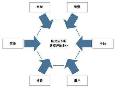 共享經(jīng)濟的千帆競發(fā)與一葉知秋