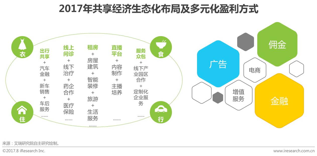【深度解析】中國(guó)共享經(jīng)濟(jì)行業(yè)趨勢(shì)與共享軟件開(kāi)發(fā)用戶(hù)研究報(bào)告